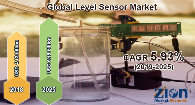 Global Level Sensor Market