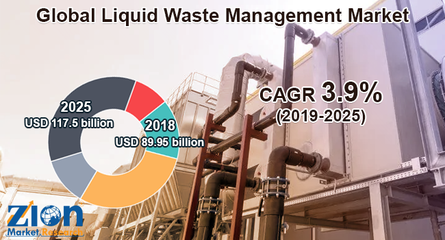 Global Liquid Waste Management Market