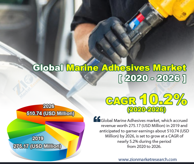 Global Marine Adhesives Market 