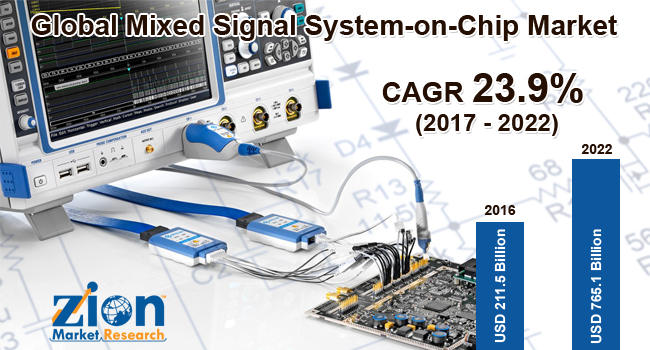 Mixed-Signal-System-on-Chip.png