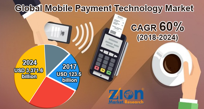 Global Mobile Payment Technology Market