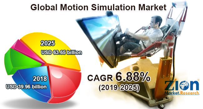 Global Motion Simulation Market