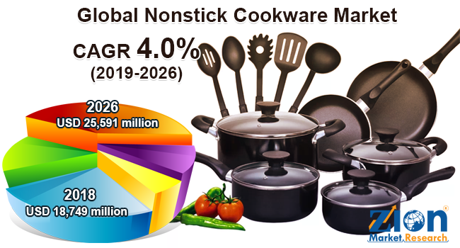 Global Nonstick Cookware Market