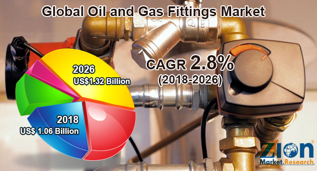 Global Oil and Gas Fittings Market