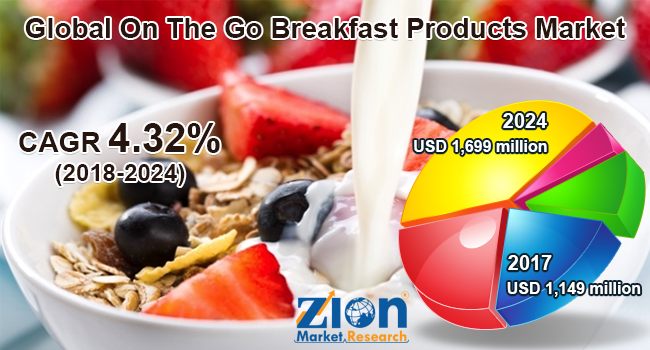 Global On The Go Breakfast Products Market