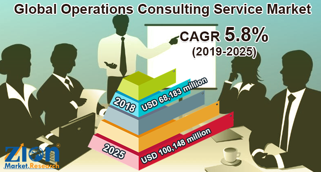 Global Operations Consulting Service Market