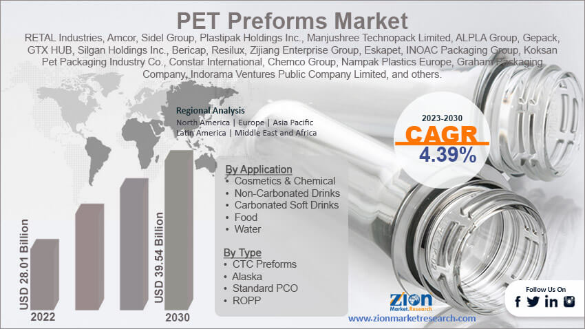 Global PET Preforms Market Size