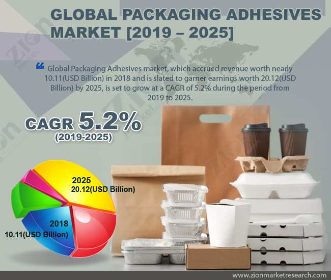 Global Packaging Adhesives Market 