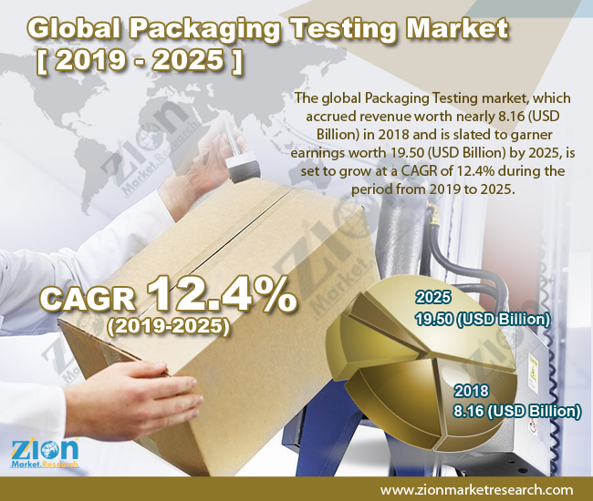 Global Packaging Testing Market 