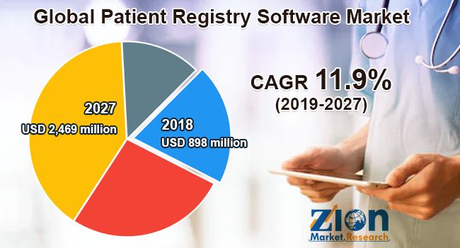 Global Patient Registry Software Market