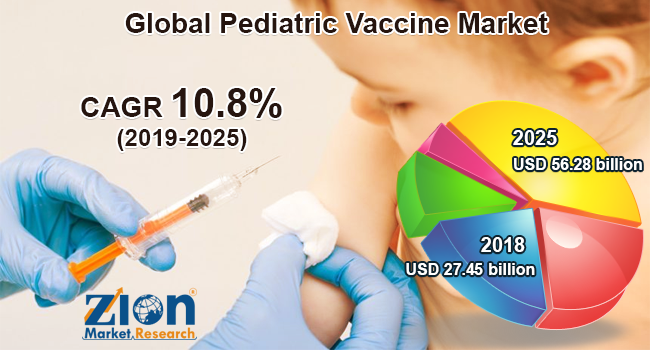 Global Pediatric Vaccine Market