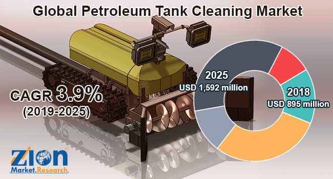 Global Petroleum Tank Cleaning Market