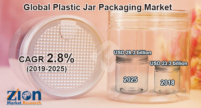 Global Plastic Jar Packaging Market