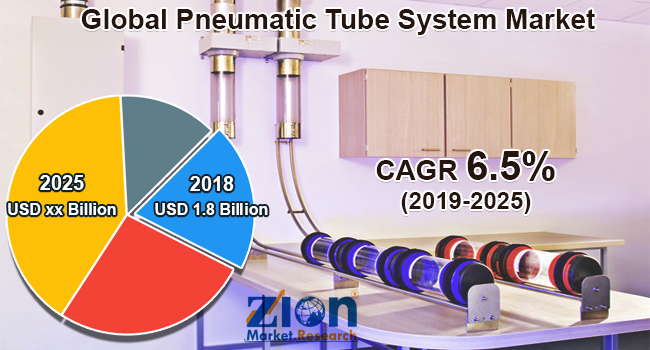 Global Pneumatic Tube System Market