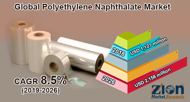 Global Polyethylene Naphthalate Market