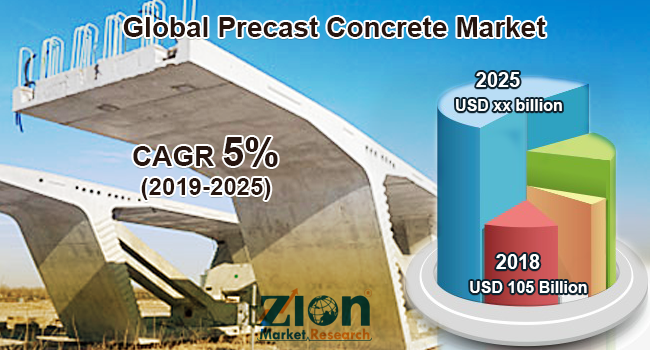 Global Precast Concrete Market