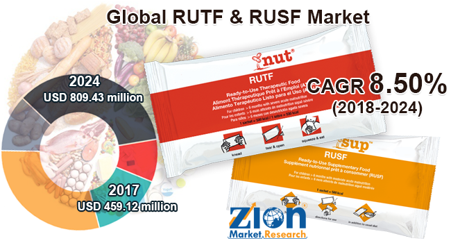 Global /RUTF-RUSF-Market.png