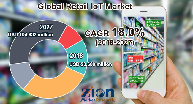 Global Retail IoT Market