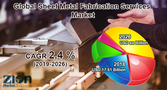 Sheet Metal Fabrication Services Market