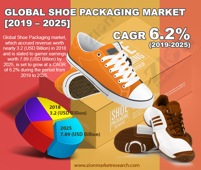 Global Shoe Packaging Market 