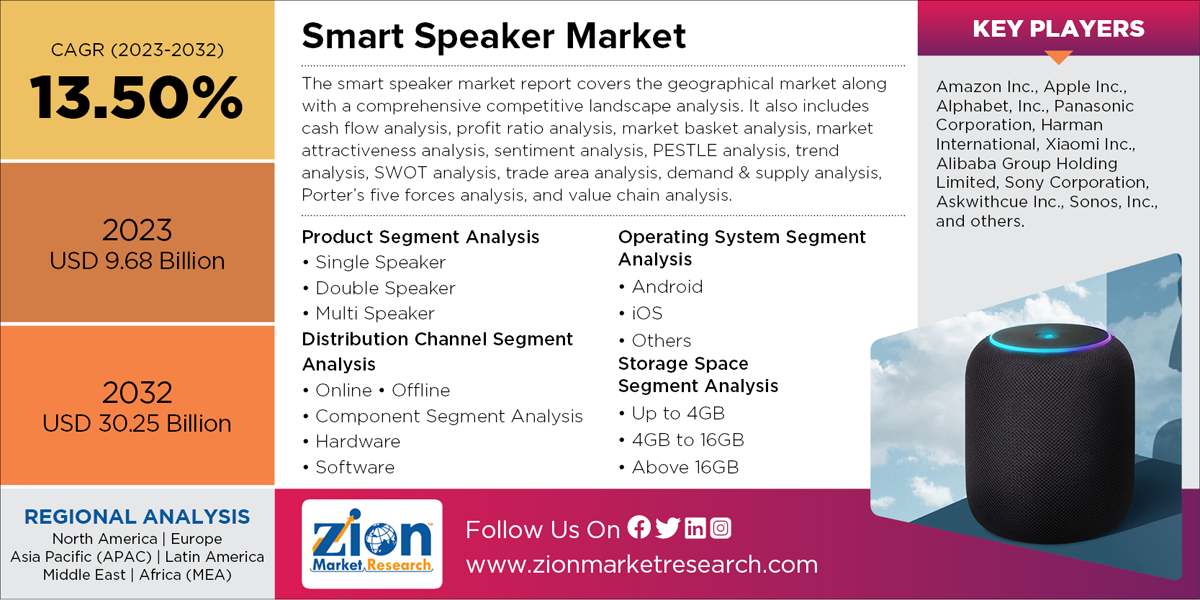 Global Smart Speaker Market