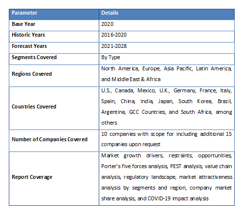 Free Analysis Subsea Valves Market