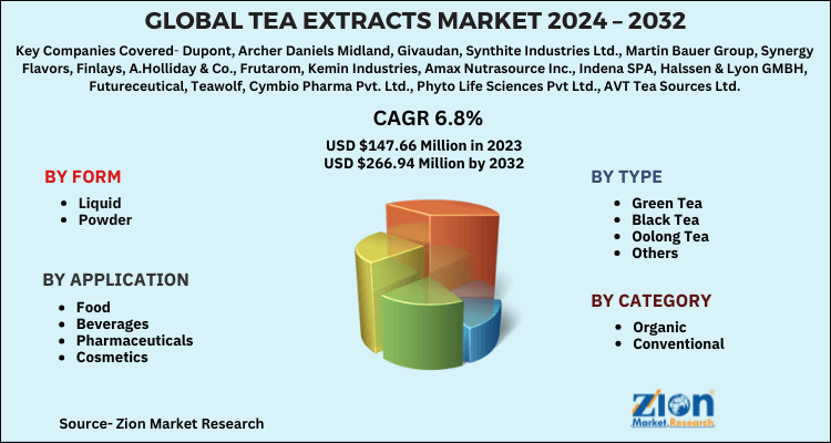 Global Tea Extracts Market