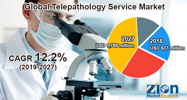 Global Telepathology Service Market