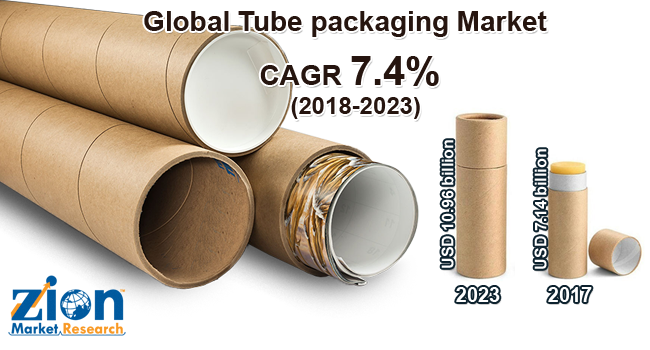 Global Tube Packaging Market