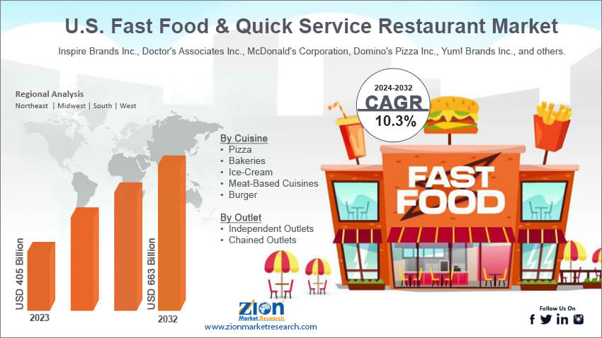 U.S. Fast Food & Quick Service Restaurant (QSR) Market