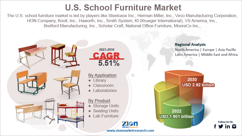 US-school-furniture-market