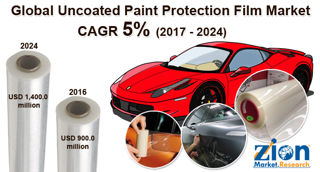 Global Uncoated Paint Protection Film Market