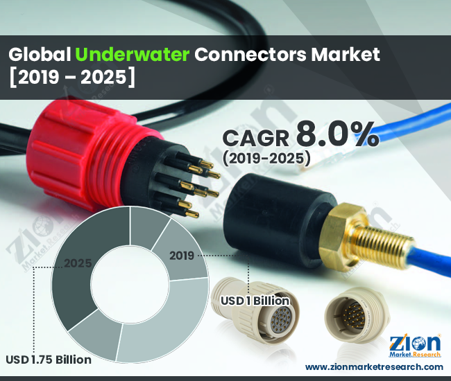 Global Underwater Connectors Market 