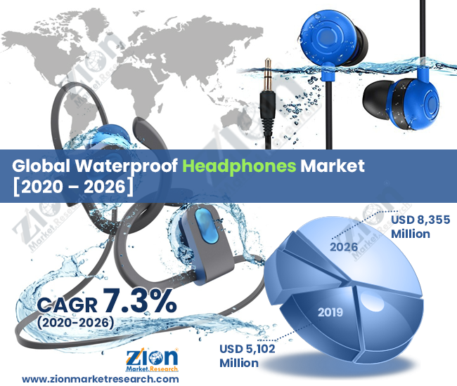 Global Waterproof Headphones Market