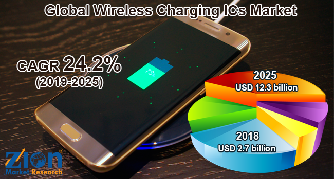 Global Wireless Charging ICs Market