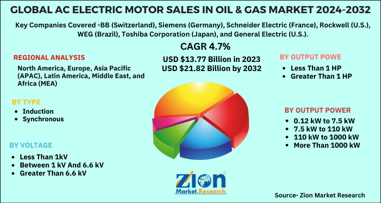 AC Electric Motor Sales In Oil & Gas Market