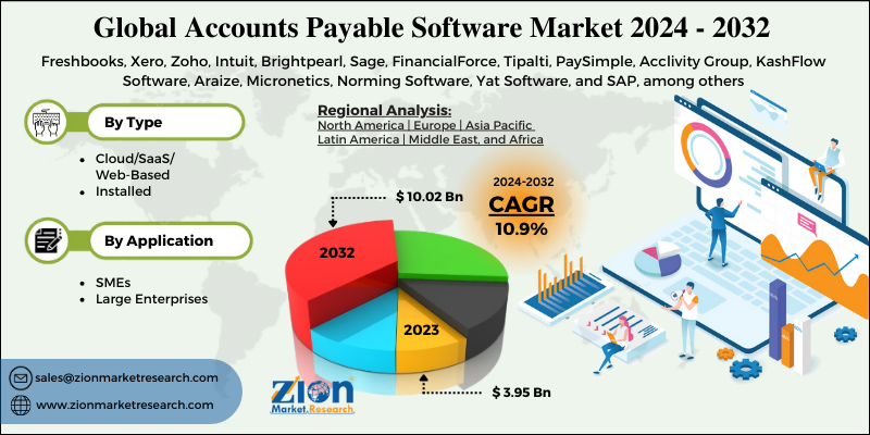 Accounts Payable Software Market