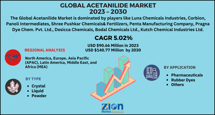 Acetanilide Market