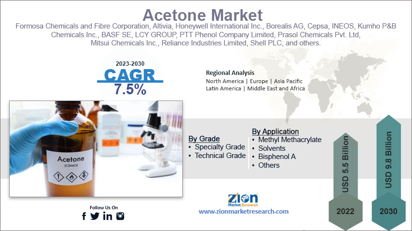 Global Acetone Market Size