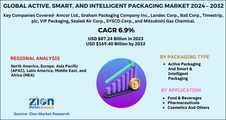 Active, Smart, and Intelligent Packaging Market