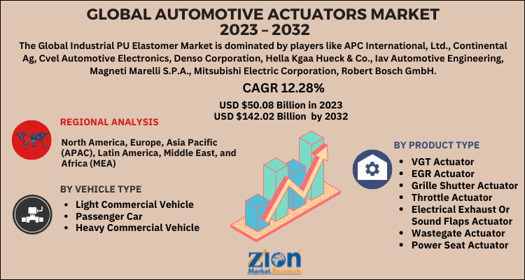 Actuators Market