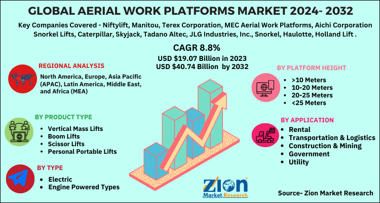 Aerial-Work-Platforms-Market