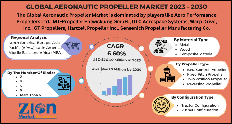 Aeronautic Propeller Market