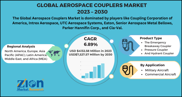 Aerospace Couplers Market