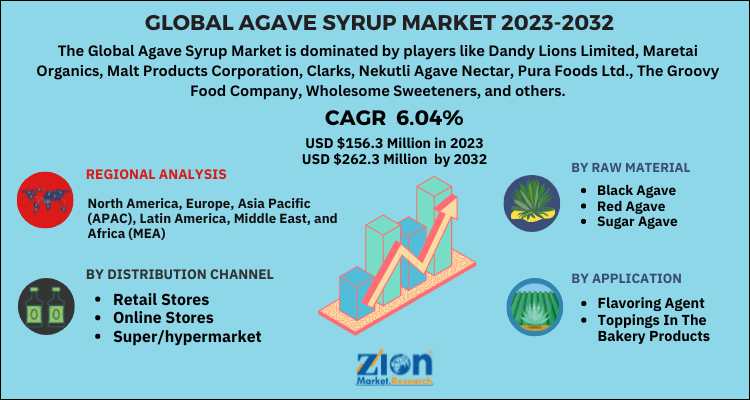 Agave Syrup Market