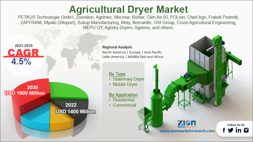 Global Agricultural Dryer Market