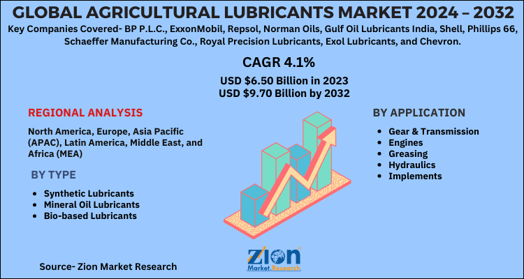 Global Agricultural Lubricants Market 