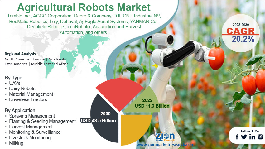 Global Agricultural Robots Market Size