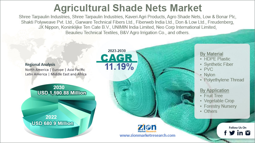 Global Agricultural Shade Nets Market Size