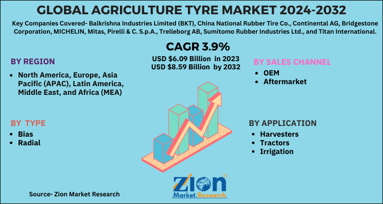 Global Agriculture Tyre Market